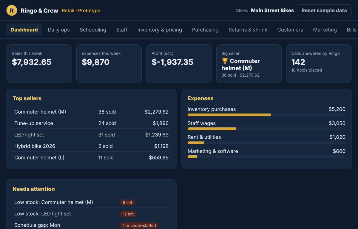 Ringo & Crew retail dashboard